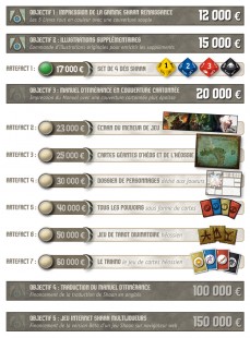 Palier suivant modifié : le Manuel d'itinérance en couverture cartonnée